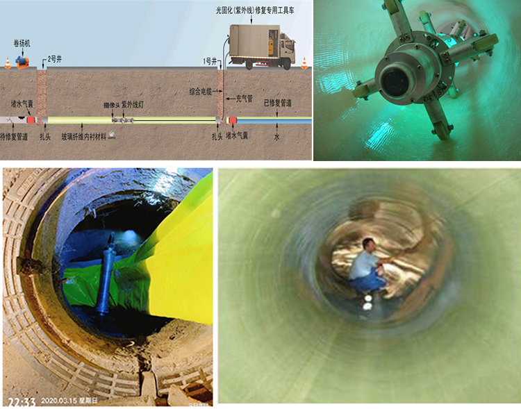 泸西UV-CIPP内衬修复