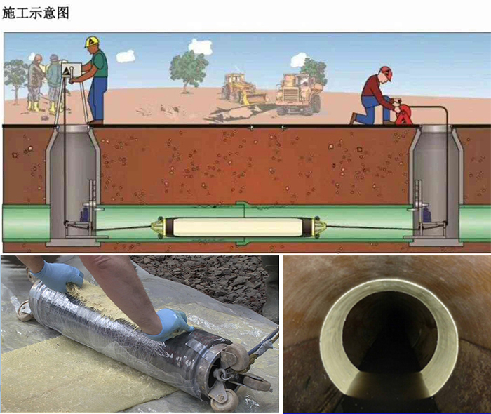 泸西管道局部点状修复